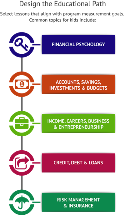 Blueprints of Financial Education Workshops Outcomes
