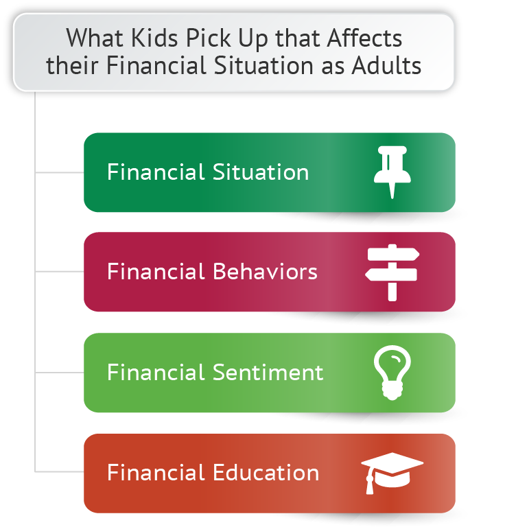 Composition of Financial Literacy for Kids Methods