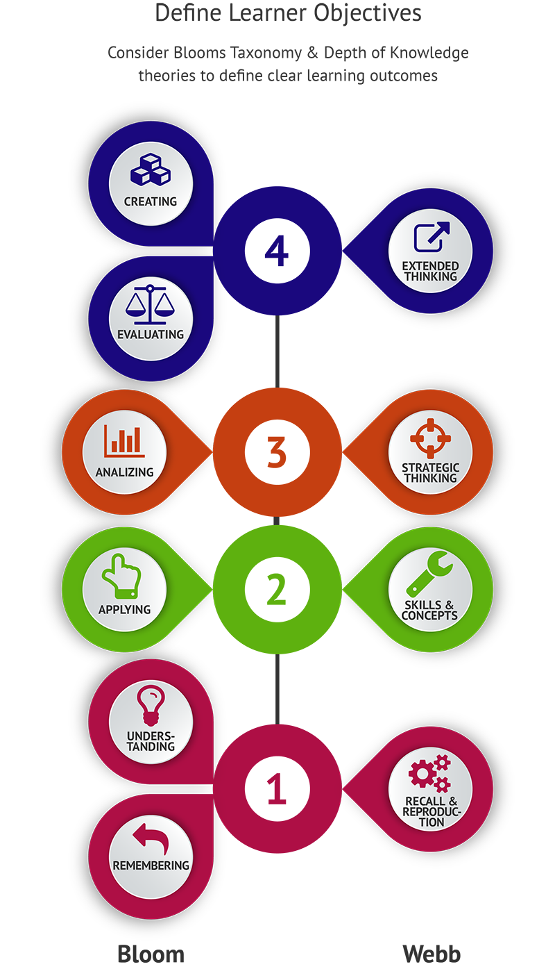 Composition of Financial Literacy Workshop Resources