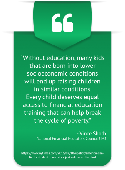 Configurations of Financial Illiteracy Styles
