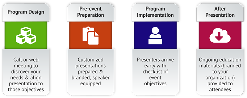 Decisive Personal Finance Speakers Expertise
