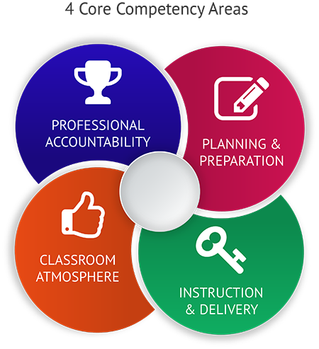 Design of Free Personal Finance Speakers Extensions