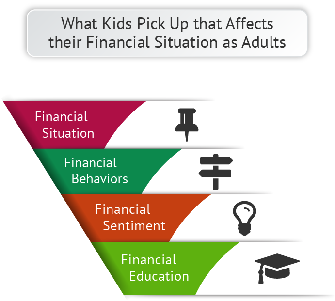 Development of Personal Finance for Kids Proficiencies