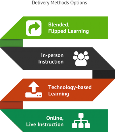 Development of Teaching Personal Finance Operations
