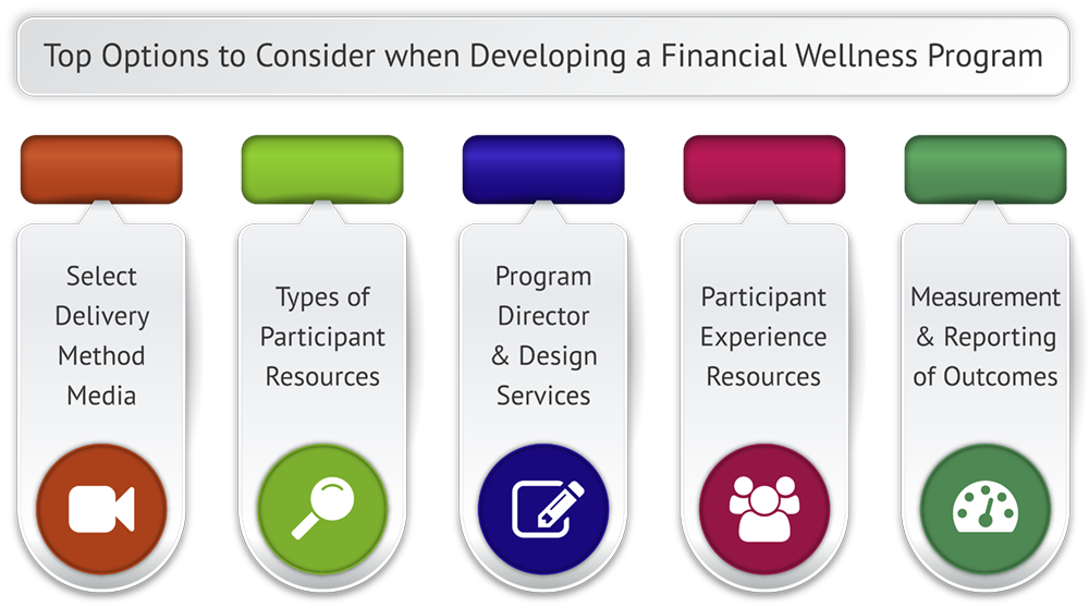 Top Options to Consider when Developing a Financial Wellness Program