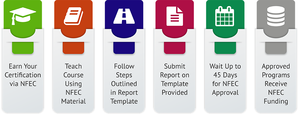 CFEI Trainng & Certification Overview