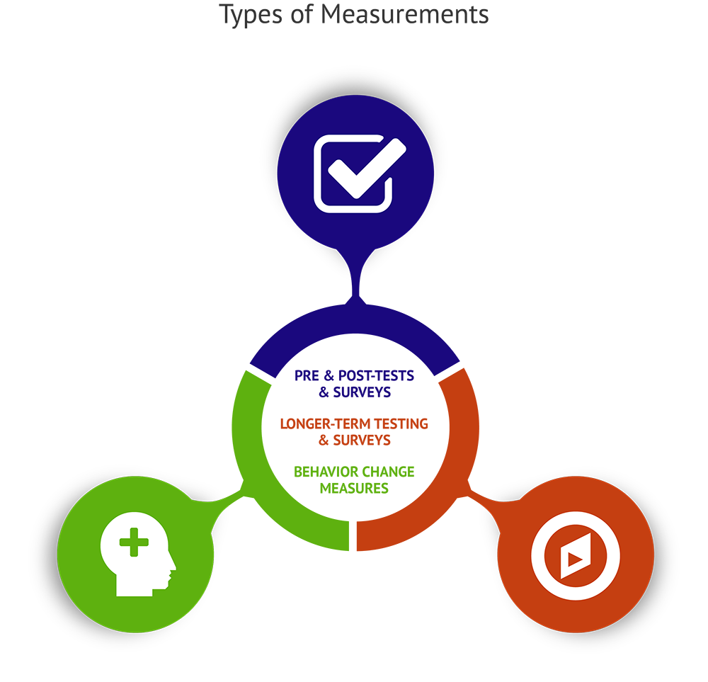 Key Systems for Teaching Personal Finance Studies