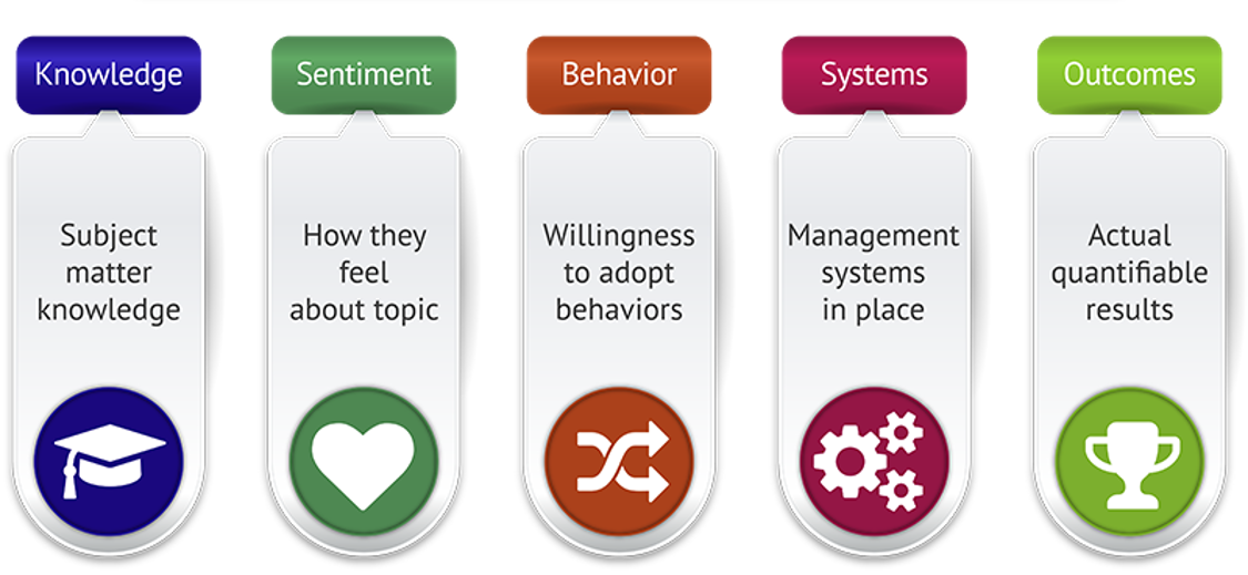 Alignment of Financial Education Jobs Choices