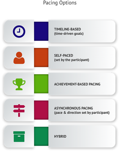 Planning for Financial Education Workshops Decisions