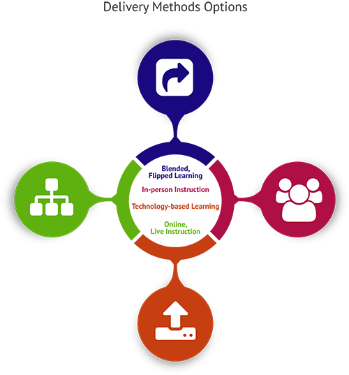 Strategies for Teaching Financial Literacy Processes