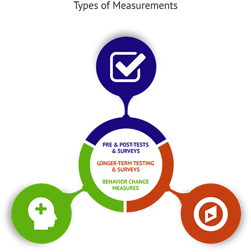 Systems for Financial Literacy Workshop Resources